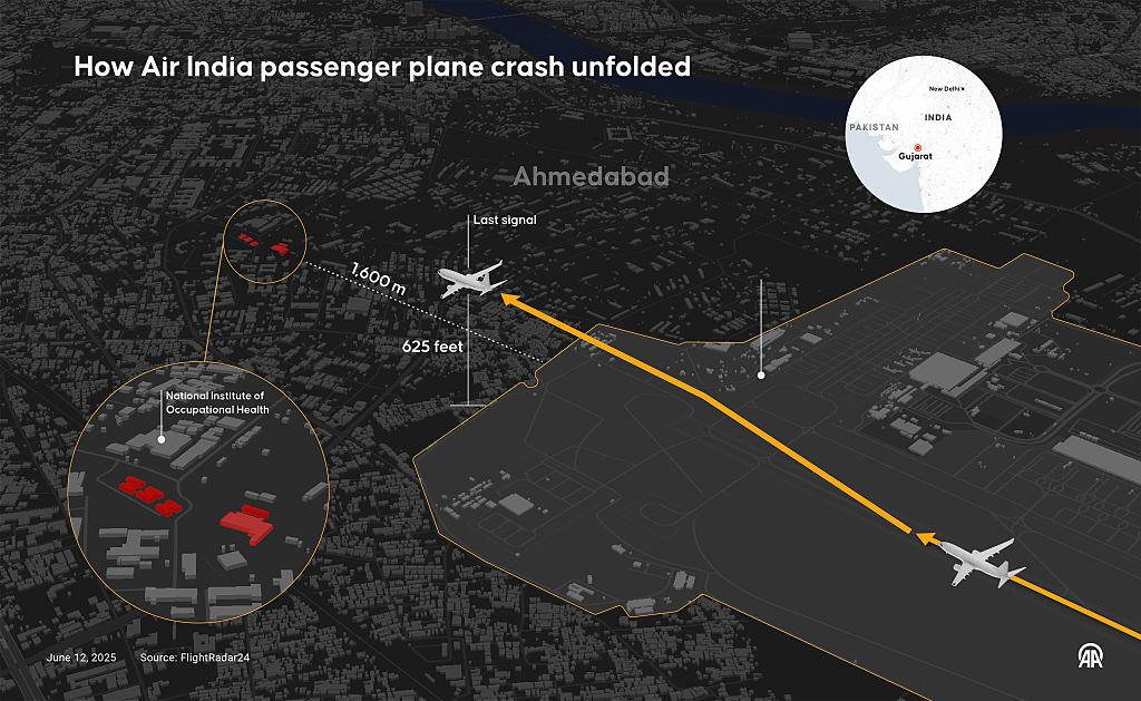 Une infographie intitulée "Comment s'est déroulé l'accident de l'avion d'Air India" créée par Anadolu, le 12 juin 2025 I Source : Getty Images