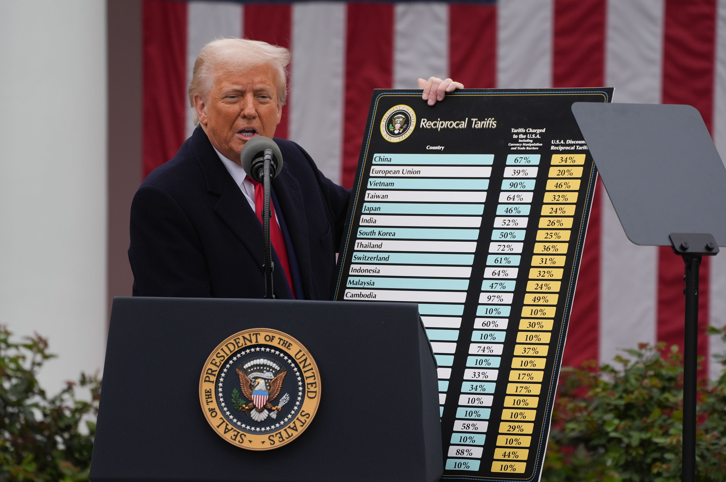 Donald Trump tient un tableau alors qu'il annonce un plan de droits de douane sur les produits importés lors d'un événement dans le Rose Garden de la Maison Blanche, le 2 avril 2025 | Source : Getty Images
